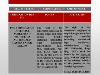 Dol 174 Form.pdf Department Order No. 174 | PPTX