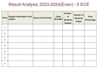 Department Review Template for Engineering Institutions | PPTX