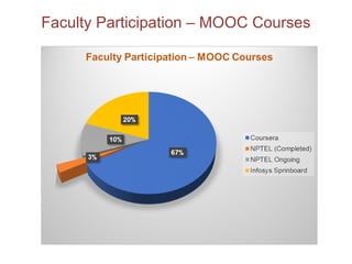 Department Review Template for Engineering Institutions | PPTX
