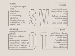 Department Review Template for Engineering Institutions | PPTX