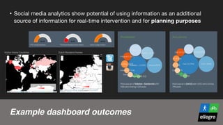 Example dashboard outcomes
• Social media analytics show potential of using information as an additional
source of information for real-time intervention and for planning purposes
 