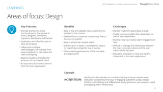 Areas of focus: Design
20
LEARNINGS
￼
Key Features
‣ Intimate and diverse cross
functional teams. Composed of
artists, des...