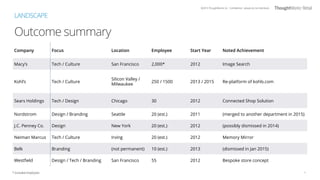 Outcome summary
6
LANDSCAPE
Company Focus Location Employee Start Year Noted Achievement
Macy’s Tech / Culture San Francis...