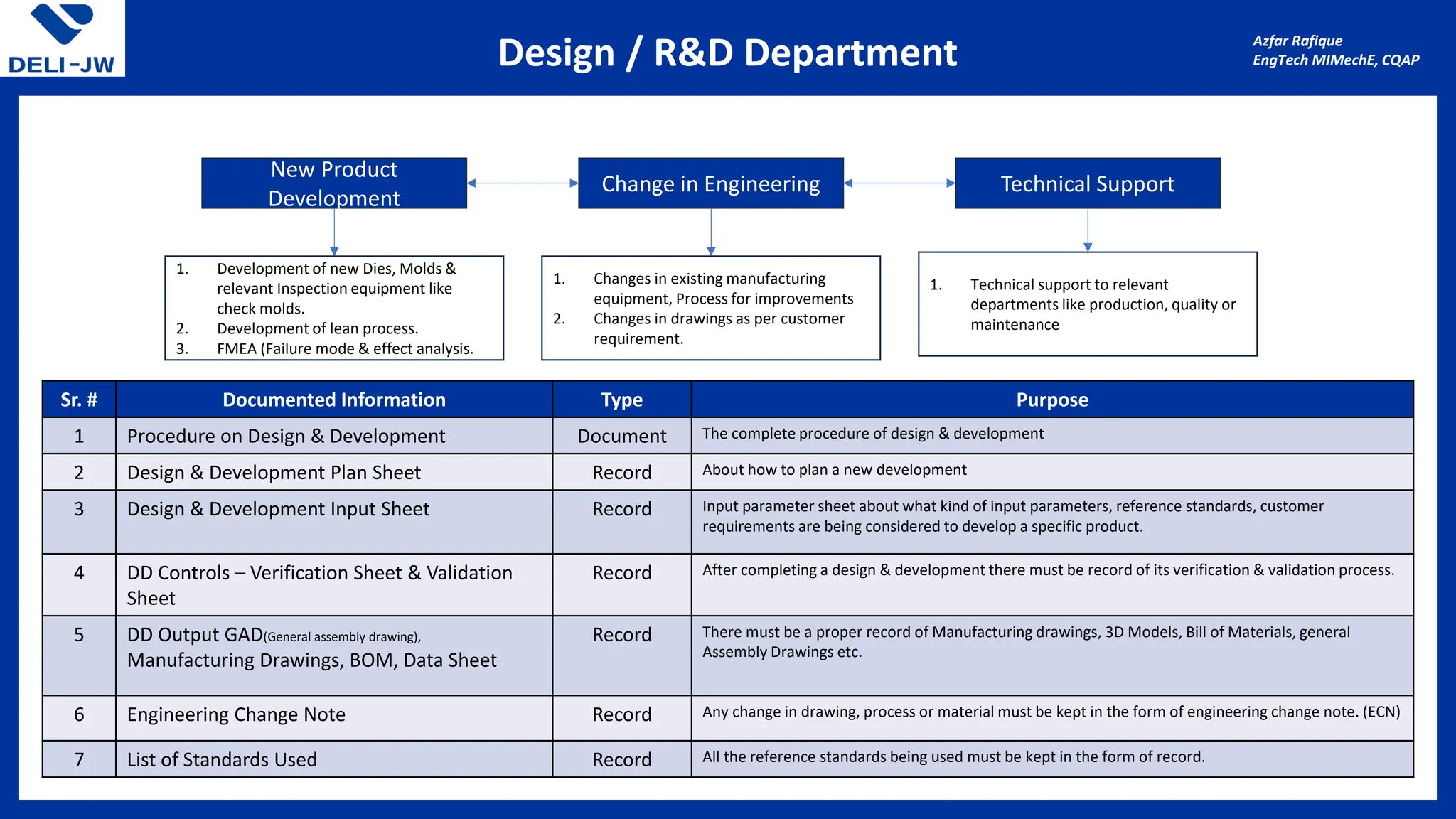 Department Wise Documentation Required for ISO 9001: 2015 | PDF ...