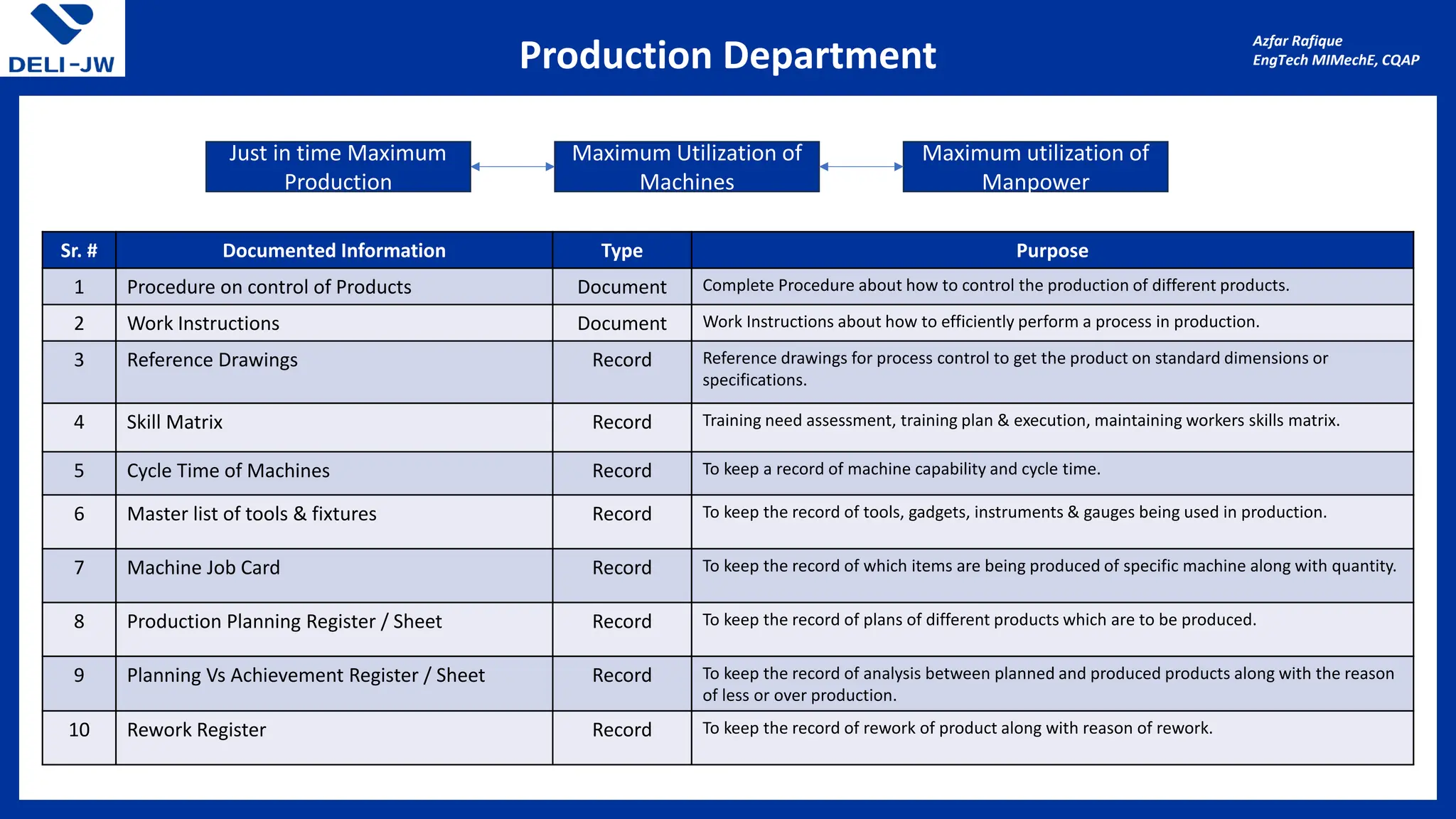 Iso Documents For Rework Department Wise Documentation Required for ISO 9001: 2015 | PDF
