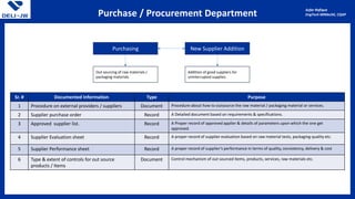 Department Wise Documentation Required for ISO 9001: 2015 | PDF