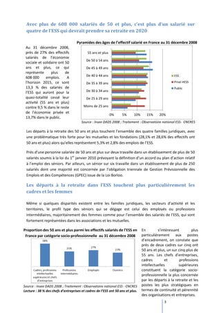 Avec plus de 608 000 salariés de 50 et plus, c’est plus d’un salarié sur
 quatre de l’ESS qui devrait prendre sa retraite en 2020

                                    Pyramides des âges de l’effectif salarié en France au 31 décembre 2008
 Au 31 décembre 2008,
 près de 27% des effectifs                 55 ans et plus
 salariés de l’économie
                                          De 50 à 54 ans
 sociale et solidaire ont 50
 ans et plus, ce qui                      De 45 à 49 ans
 représente      plus     de
                                          De 40 à 44 ans                                            ESS
 608 000      emplois.     A
 l’horizon 2015, ce sont                  De 35 à 39 ans                                            Privé HESS
 13,3 % des salariés de                                                                             Public
 l’ESS qui auront pour la                 De 30 à 34 ans
 quasi-totalité cessé leur                De 25 à 29 ans
 activité (55 ans et plus)
 contre 9,5 % dans le reste             Moins de 25 ans
 de l’économie privée et
                                                            0%    5%      10%      15%     20%
 13,7% dans le public.
                                       Source : Insee DADS 2008 ; Traitement : Observatoire national ESS- CNCRES

 Les départs à la retraite des 50 ans et plus touchent l’ensemble des quatre familles juridiques, avec
 une problématique très forte pour les mutuelles et les fondations (28,1% et 28,6% des effectifs ont
 50 ans et plus) alors qu’elles représentent 5,3% et 2,8% des emplois de l’ESS.

 Près d’une personne salariée de 50 ans et plus sur deux travaille dans un établissement de plus de 50
 salariés soumis à la loi du 1er janvier 2010 prévoyant la définition d’un accord ou plan d’action relatif
 à l’emploi des séniors. Par ailleurs, un sénior sur six travaille dans un établissement de plus de 250
 salariés dont une majorité est concernée par l’obligation triennale de Gestion Prévisionnelle des
 Emplois et des Compétences (GPEC) issue de la Loi Borloo.

 Les départs à la retraite dans l’ESS touchent plus particulièrement les
 cadres et les femmes

 Même si quelques disparités existent entre les familles juridiques, les secteurs d’activité et les
 territoires, le profil type des séniors qui se dégage est celui des employés ou professions
 intermédiaires, majoritairement des femmes comme pour l’ensemble des salariés de l’ESS, qui sont
 fortement représentées dans les associations et les mutuelles.

Proportion des 50 ans et plus parmi les effectifs salariés de l’ESS en          En        s’intéressant        plus
 France par catégorie socio-professionnelle au 31 décembre 2008                 particulièrement aux postes
                                                                                d’encadrement, on constate que
                                                                                près de deux cadres sur cinq ont
                                                                                50 ans et plus, un sur cinq plus de
                                                                                55 ans. Les chefs d’entreprises,
                                                                                cadres         et       professions
                                                                                intellectuelles        supérieures
                                                                                constituent la catégorie socio-
                                                                                professionnelle la plus concernée
                                                                                par les départs à la retraite et les
Source : Insee DADS 2008 ; Traitement : Observatoire national ESS - CNCRES      postes les plus stratégiques en
Lecture : 38 % des chefs d’entreprises et cadres de l’ESS ont 50 ans et plus.   termes de continuité et pérennité
                                                                                des organisations et entreprises.
                                                                                              3
 