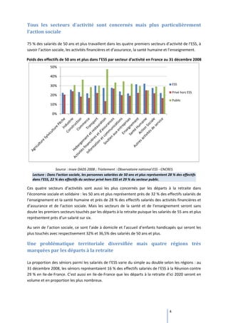 Tous les secteurs d'activité sont concernés mais plus particulièrement
l’action sociale

75 % des salariés de 50 ans et plus travaillent dans les quatre premiers secteurs d’activité de l’ESS, à
savoir l’action sociale, les activités financières et d’assurance, la santé humaine et l’enseignement.

Poids des effectifs de 50 ans et plus dans l’ESS par secteur d'activité en France au 31 décembre 2008
              50%

              40%

              30%                                                                               ESS

                                                                                                Privé hors ESS
              20%
                                                                                                Public
              10%

               0%




                  Source : Insee DADS 2008 ; Traitement : Observatoire national ESS - CNCRES
   Lecture : Dans l’action sociale, les personnes salariées de 50 ans et plus représentent 28 % des effectifs
   dans l’ESS, 22 % des effectifs du secteur privé hors ESS et 29 % du secteur public.

Ces quatre secteurs d’activités sont aussi les plus concernés par les départs à la retraite dans
l’économie sociale et solidaire : les 50 ans et plus représentent près de 32 % des effectifs salariés de
l’enseignement et la santé humaine et près de 28 % des effectifs salariés des activités financières et
d’assurance et de l’action sociale. Mais les secteurs de la santé et de l’enseignement seront sans
doute les premiers secteurs touchés par les départs à la retraite puisque les salariés de 55 ans et plus
représentent près d’un salarié sur six.

Au sein de l’action sociale, ce sont l’aide à domicile et l’accueil d’enfants handicapés qui seront les
plus touchés avec respectivement 32% et 36,5% des salariés de 50 ans et plus.

Une problématique territoriale diversifiée mais quatre régions très
marquées par les départs à la retraite

La proportion des séniors parmi les salariés de l’ESS varie du simple au double selon les régions : au
31 décembre 2008, les séniors représentaient 16 % des effectifs salariés de l’ESS à la Réunion contre
29 % en Ile-de-France. C’est aussi en Ile-de-France que les départs à la retraite d’ici 2020 seront en
volume et en proportion les plus nombreux.




                                                                                            4
 