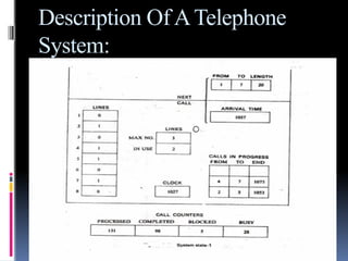 DEPARTURE SIMULATION OF COMPUTER SYSTEM :Focus on Telephone Systems in ...
