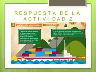 RESPUEST A DE L A
  ACT I VI DAD 2
 