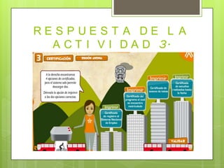 RESPUEST A DE L A
  A C T I V I D A D 3.
 
