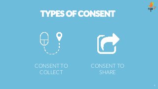TYPES OF CONSENT
CONSENT TO
COLLECT
CONSENT TO
SHARE
4
 