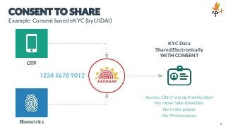CONSENT TO SHARE
Example: Consent based eKYC (by UIDAI)
1234 5678 9012
OTP
Biometrics
Access ONLY via authentication
No mo...