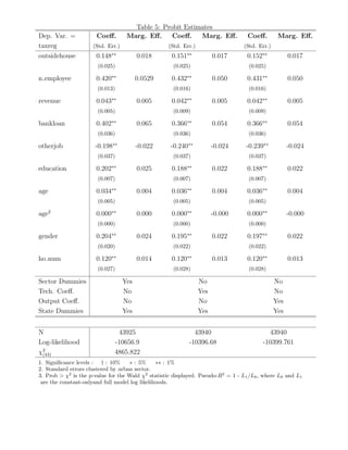 ), (6) 
A comparison of expressions (5) and (6) yields that, if 1 −   ( rf 
ri 
), taxes are 
too low with respect to the capital cost wedge and ever entrepreneur prefers to be 
formal. Since we are interested in the informal sector we assume from now on that 
1 −   ( rf 
ri 
). In this case, every entrepreneur  for which the optimal choice in the 
informal sector is unconstrained will prefer to be informal. Furthermore, for  large 
enough the capital restriction is biding, and a simple calculation using the inequality, 
1 −   ( rf 
ri 
@ − @f () 
@ decreases with . As a result, there exists a 
), shows that @i() 
unique  such that i()  f () if and only if   . 
Each agent also has the choice of becoming a worker and receive the market 
wage w. Hence the occupational choice cutoff points are implicitly defined by: 
f () = i() (7) 
max{i(ˆ),f (ˆ)} = w (8) 
and optimal choices are: 
  ˆ =) Worker; 
 2 (ˆ, ] =) Informal entrepreneur; 
  max{, ˆ} =) Formal entrepreneur. 
Since i(0) = 0 and f (0) = 0, ˆ  0, whenever w  0. However, if   ˆ 
then no entrepreneur would choose informality. In any case, equilibrium in the labor 
market requires w to satisfy: 
Z max{(w),ˆ(w)} 
ˆ(w) 
li(;w)g()d + 
Z 1 
max{(w),ˆ(w)} 
lf (;w)g()d 
| {z } 
Demand for Labor 
= 
Z ˆ(w) 
0 
g()d 
| {z } 
Supply of Labor 
where the arguments remind the reader of the dependence of the cutoffs and labor 
demand on the level of wages. 
The existence of an equilibrium level of wages is straightforward. Also if k 
is large enough then   ˆ. Furthermore if  is sufficiently large, an entrepreneur of 
quality  would choose the formal sector. 
Another implication of this model is the existence of a discontinuity in the level 
of capital and labor employed at levels of productivity around . This discontinuity 
7 
 