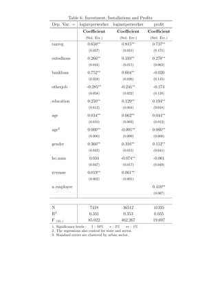 follows since an entrepreneur with ability just below  chooses the informal sector and 
employs exactly k units of capital, although the marginal product of capital exceeds 
his cost of capital. At a level just above , an entrepreneur chooses the formal sector 
and since he is now unconstrained, he would choose a level k  k. The jump in 
the amount of capital employed also induces a jump in the marginal product of labor 
and hence employment also exhibits a discontinuity at . Thus our model predicts a 
“gap” in the quality distributions of firms. 
3 A Model with Two Production Stages 
In this section we introduce a model with two stages of production. Our goal is to 
illustrate the transmission of informality across sectors which results from the use of 
the value added tax. In Section 4 we document that this mechanism is relevant for 
the generation of informality in Brazil. 
There are two stages of production: “upstream” and “downstream”. All in-dividuals 
in this model are entrepreneurs and, for simplicity, we assume that they 
are specialized in one of the stages. Each entrepreneur in the upstream sector is 
characterized by his ability u  0. The density of u is gu(·). An entrepreneur of 
ability u can produce u units of the intermediate good in the formal sector, but 
only min(y, u), where y  0, if in the informal sector. 
The downstream entrepreneurs are characterized by an ability parameter d 
with density gd(·). An agent with ability d, if in the formal sector, produces dx 
units of the formal good using x units of the intermediate good. However if in the 
informal sector he faces a limit on the quantity of input that can be used and the 
production function becomes d min(x, x), where x  0. 
We assume that gu and gd are continuous and positive on their support. In 
addition we assume that there exists u  y for which gu(u)  0, and that gd(d)  0 
for d  0. 
The final good is tradeable and has an exogenous price q. Firms in the formal 
sector pay an ad-valorem tax rate of  and we write  = 1−. The value added tax is 
levied by the credit method: the tax rate applies to each sale and each establishment 
receives a credit for the amount of tax paid in the previous stages of production. 
Because of the tax credit, the prices paid for informal and formal goods may be 
distinct and we let pf be the price of the intermediate good in the formal sector and 
pi in the informal sector. 
We write uf 
(u) = pf u for the profit of an upstream firm with manager of 
8 
 