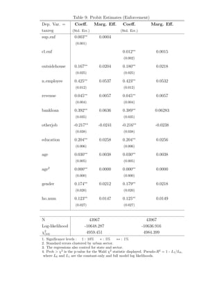 where '(p) = [/(1−) − 1/(1−)] 
qd 
p 
1/(1−) 
. since 
df 
= max{'(pf ), 1/(1−)'(pi)} 
then di 
(d)  df 
(d). When pf  pi, 
di 
= '(pf )  '(pi) 
and the definition of df 
(d) guarantees that di 
(d)  df 
(d). In summary, whenever 
xi(d)  x, one obtains that di 
(d)  df 
(d). Hence there is exactly one crossing 
point, u(pi, pf , q). 
 
We now derive aggregate demand and supply of the intermediate good in the 
formal and informal sectors as a function of prevailing prices. Since we are interested 
in equilibrium prices we may restrict the range of prices to pf  pi  pf . In fact, 
if pf  pi profit maximization and equations (9) and (10) imply that both formal 
and informal entrepreneurs downstream would buy from informal upstream firms. 
However, every upstream entrepreneur will prefer to produce in the formal sector. 
Similarly, if pi  pf every downstream entrepreneur would prefer to buy from formal 
firms. However, small u agents would prefer to produce informally. In addition, 
the homogeneity of the system allows us to choose q = 1 (and hence we omit q as a 
function argument in what follows). 
Because of the possibility of indifference, we have supply and demand corre-spondences 
as opposed to functions. We will write S(pi, pf ) for the set of possible 
aggregate supply vectors (si(pi, pf ), sf (pi, pf )) obtained from the choices of profit max-imizing 
entrepreneurs in the upstream stage. If pi6= pf the set S(pi, pf ) contains a 
single vector (si, sf ) given by 
si = 
Z piy 
pf 
0 
max{, y}gu()d (13) 
sf = 
Z 1 
piy 
pf 
gu()d (14) 
If pf = pi = 0 then S(pi, pf ) = {0}. Finally when pf = pi6= 0 a point (si, sf ) 2 
11 
 