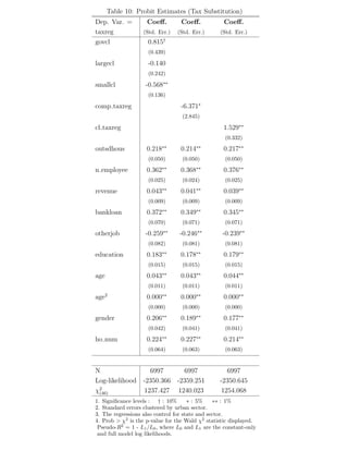 S(pi, pf ) if there exists a u  y such that:5 
si = 
Z u 
0 
gu()d (15) 
sf = 
Z 1 
u 
gu()d (16) 
Since we fixed q = 1 we write X(pi, pf ) for the set of possible aggregate 
demand vectors (xi(pi, pf ), xf (pi, pf )) obtained from the choices of profit maximizing 
entrepreneurs in the downstream stage. 
When pf = pi formal firms are indifferent between buying the formal or 
informal input, but informal firms prefer buying from informal firms. Hence we 
can allocate all formal firms with managers below a certain threshold to buying in 
the informal sector with the complement interval assigned to purchase in the formal 
sector.6 In this case, a point (xi, xf ) 2 X(pi, pf ) if there exists a 
  d(pi, pf , 1) such 
that: 
xi = 
Z d(pi,pf ,1) 
0 
xi(d, pi)gd()d + 
Z 
 
d(pi,pf ,1) 
xf (d, 
pi 
 
)gd()d (17) 
xf = 
Z 1 

 
xf (d, pf )gd()d (18) 
If pf  pi  pf formal (informal) firms prefer to buy from formal (informal) 
firms. In this case, a point (xi, xf ) 2 X(pi, pf ) if : 
xi = 
Z d(pi,pf ,1) 
0 
xi(d, pi)gd()d (19) 
xf = 
Z 1 
d(pi,pf ,1) 
xf (d, pf )gd()d (20) 
If pf = pi informal firms are indifferent, but formal firms prefer buying from 
formal firms. Hence we may assign informal firms arbitrarily to buying formal or in-formal 
inputs. In this case, a point (xi, xf ) 2 X(pi, pf ) if there exists 
  d(pi, pf , 1) 
such that: 
xi = 
Z 
 
0 
xi(d, pi)gd()d (21) 
xf = 
Z d(pi,pi,1) 

 
xi(d, pi)gd()d + 
Z 1 
d(pi,pi,1) 
xf (d, pi)gd()d (22) 
5In principle we could assign any subset of the entrepreneurs with productivity below y to the 
informal sector, but there is always an interval containing the origin of these entrepreneurs that 
would produce exactly the same aggregate output. 
6As before, these assignments can reproduce the demands realized by any arbitrary assignment 
of firms to each sector. 
12 
 