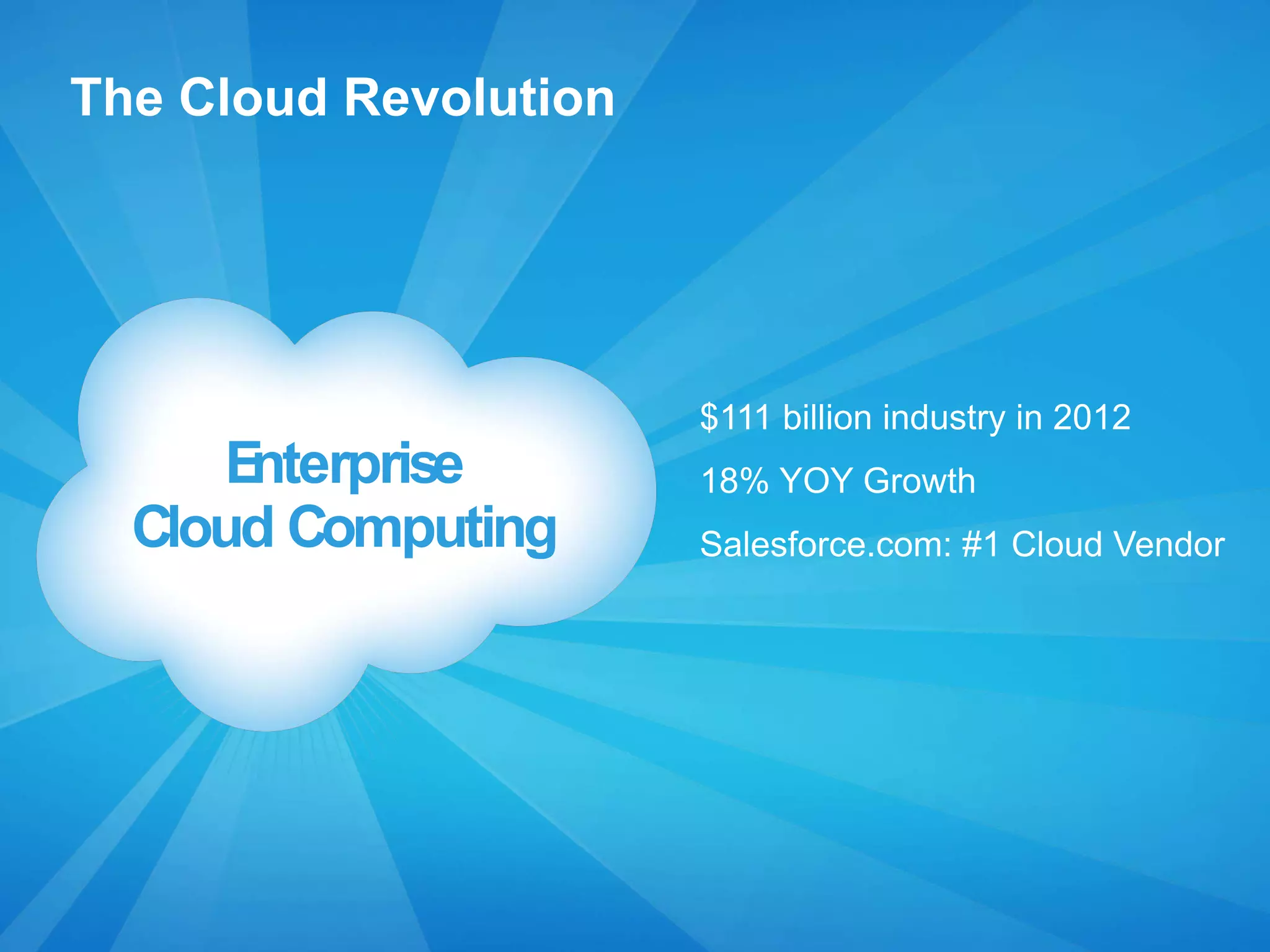The Cloud Revolution
$111 billion industry in 2012
18% YOY Growth
Salesforce.com: #1 Cloud Vendor
Enterprise
Cloud Computing
 