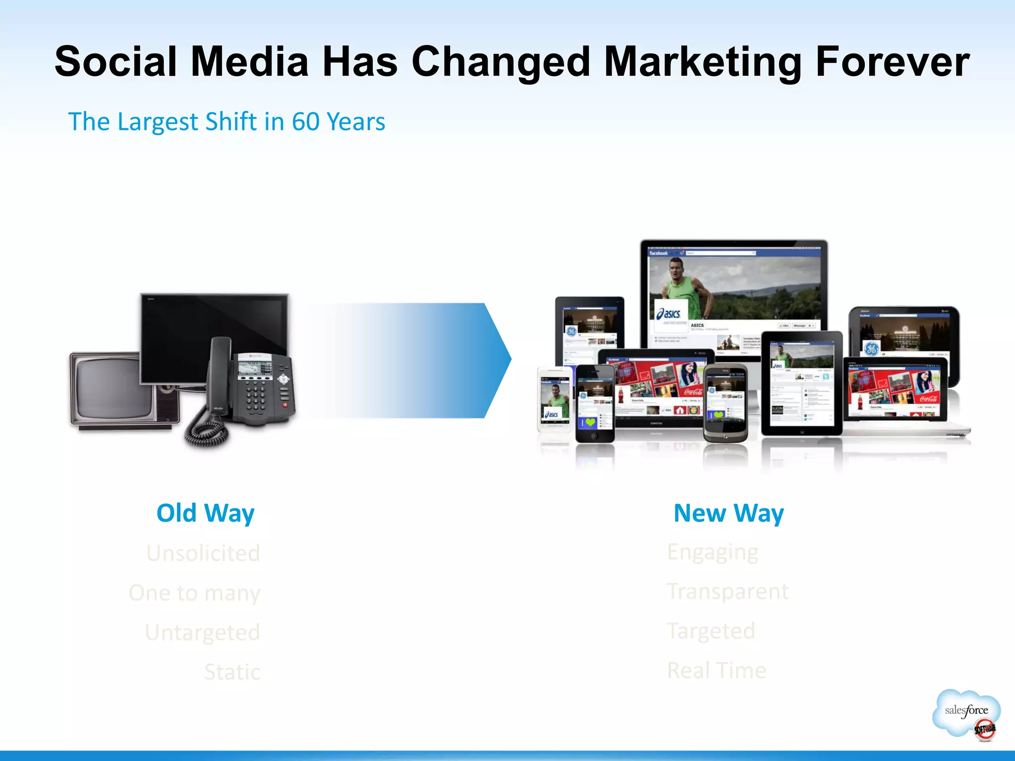 Social Media Has Changed Marketing Forever
Engaging
Transparent
Targeted
Real Time
Unsolicited
One to many
Untargeted
Static
The Largest Shift in 60 Years
Old Way New Way
 