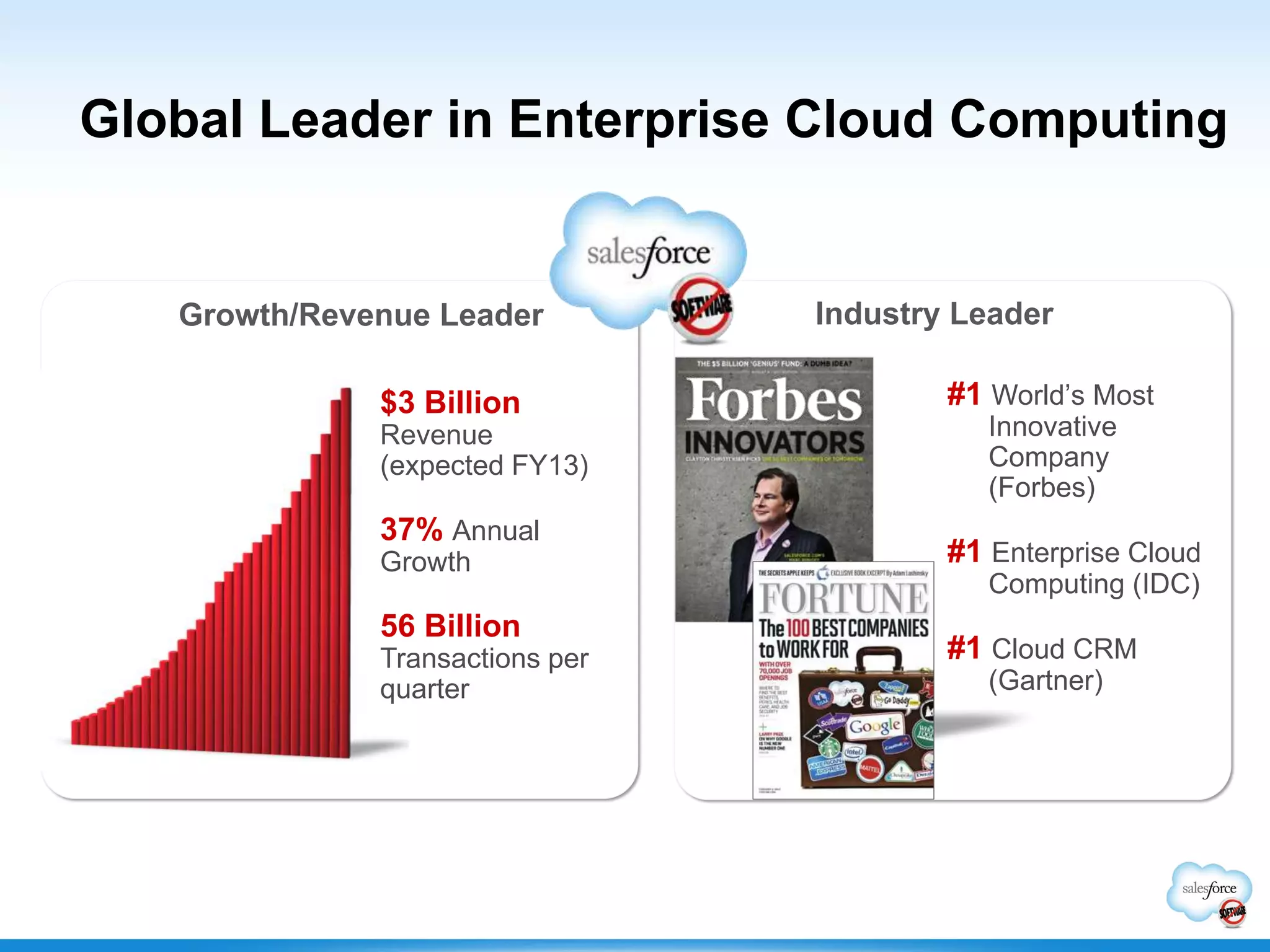 Global Leader in Enterprise Cloud Computing
$3 Billion
Revenue
(expected FY13)
37% Annual
Growth
56 Billion
Transactions per
quarter
#1 World’s Most
Innovative
Company
(Forbes)
#1 Enterprise Cloud
Computing (IDC)
#1 Cloud CRM
(Gartner)
Industry LeaderGrowth/Revenue Leader
 