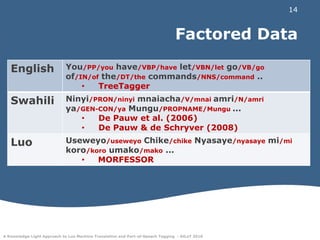 Misconception:morphologically rich languages cannot be used in statistical machine translation, since word-alignment is word-basedhaveturnedhimdownInimemkatalia