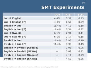 General idea: use extra annotation layers (part-of-speech tagging, lemmatization) to aid discovery of possible translation pairsFactored Data