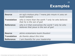 Machine Translation ExperimentsEnglish  Luo	and 	Swahili  LuoUse standard SMT tool MOSES (Koehn et al 2007)Phrase-based machine translationCan handle factored dataUses SRILM language modeling tool (Stolcke 2002)English: 	Gigaword corpusSwahili:	TshwaneDJe Kiswahili Internet CorpusLuo: 	200k Luo corpus + Training/Evaluation Set of New 		Testament data