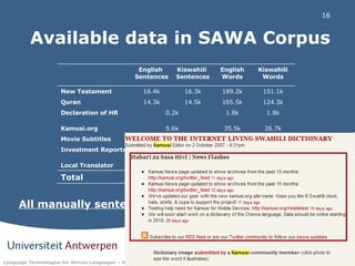 Available data in SAWA Corpus All manually sentence aligned! English  Sentences Kiswahili  Sentences English Words Kiswahili Words New Testament 16.4k 16.3k 189.2k 151.1k Quran 14.3k 14.5k 165.5k 124.3k Declaration of HR 0.2k 1.8k 1.8k Kamusi.org 5.6k 35.5k 26.7k Movie Subtitles 9.0k 72.2k 58.4k Investment Reports 3.2k 3.1k 52.9k 54.9k Local Translator 1.5k 1.6k 25.0k 25.7k Total 50.2k 50.3k 542.1k 442.9k 
