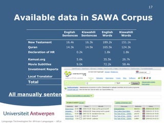 Available data in SAWA Corpus All manually sentence aligned! English  Sentences Kiswahili  Sentences English Words Kiswahili Words New Testament 16.4k 16.3k 189.2k 151.1k Quran 14.3k 14.5k 165.5k 124.3k Declaration of HR 0.2k 1.8k 1.8k Kamusi.org 5.6k 35.5k 26.7k Movie Subtitles 9.0k 72.2k 58.4k Investment Reports 3.2k 3.1k 52.9k 54.9k Local Translator 1.5k 1.6k 25.0k 25.7k Total 50.2k 50.3k 542.1k 442.9k 