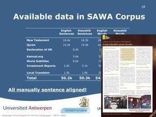Available data in SAWA Corpus All manually sentence aligned! English  Sentences Kiswahili  Sentences English Words Kiswahili Words New Testament 16.4k 16.3k 189.2k 151.1k Quran 14.3k 14.5k 165.5k 124.3k Declaration of HR 0.2k 1.8k 1.8k Kamusi.org 5.6k 35.5k 26.7k Movie Subtitles 9.0k 72.2k 58.4k Investment Reports 3.2k 3.1k 52.9k 54.9k Local Translator 1.5k 1.6k 25.0k 25.7k Total 50.2k 50.3k 542.1k 442.9k 