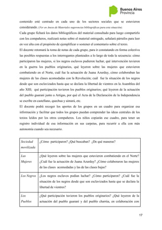 17
contenido esté centrado en cada uno de los sectores sociales que se estuvieron
considerando. (Ver en Anexo de Materiales sugerencias bibliográficas para esta situación).
Cada grupo fichará los datos bibliográficos del material consultado para luego compartirlo
con los compañeros, realizará notas sobre el material entregado, señalará párrafos para leer
en voz alta con el propósito de ejemplificar o sostener el comentario sobre el texto.
El docente retomará la toma de notas de cada grupo, para ir constatando en forma colectiva
las posibles respuestas a los interrogantes planteados a lo largo de toda la secuencia: cómo
participaron las mujeres, si los negros esclavos pudieron luchar, qué intervención tuvieron
en la guerra los pueblos originarios, qué leyeron sobre las mujeres que estuvieron
combatiendo en el Norte, cuál fue la actuación de Juana Azurduy, cómo colaboraban las
mujeres de las clases acomodadas con la Revolución; cuál fue la situación de los negros
desde que son esclavizados hasta que se declara la libertad de vientres en la Asamblea del
año XIII; qué participación tuvieron los pueblos originarios; qué leyeron de la actuación
del pueblo guaraní junto a Artigas, por qué el Acta de la Declaración de la Independencia
se escribe en castellano, quechua y aimará, etc.
El docente podrá recoger los aportes de los grupos en un cuadro para organizar esa
información y facilitar que todos los grupos puedan comprender las ideas centrales de los
textos leídos por los otros compañeros. Los niños copiarán ese cuadro, para tener un
registro individual de esa información en sus carpetas, para recurrir a ella con más
autonomía cuando sea necesario.
Sociedad
movilizada
¿Cómo participaron? ¿Qué buscaban? ¿De qué maneras?
Las
Mujeres
¿Qué leyeron sobre las mujeres que estuvieron combatiendo en el Norte?
¿Cuál fue la actuación de Juana Azurduy? ¿Cómo colaboraron las mujeres
de las clases acomodadas y las de las clases bajas?
Los Negros ¿Los negros esclavos podían luchar? ¿Cómo participaron? ¿Cuál fue la
situación de los negros desde que son esclavizados hasta que se declara la
libertad de vientres?
Los
Pueblos
¿Qué participación tuvieron los pueblos originarios? ¿Qué leyeron de la
actuación del pueblo guaraní y del pueblo charrúa, en colaboración con
 