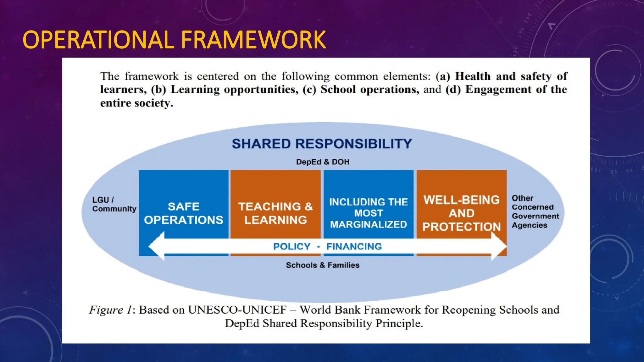 OPERATIONAL FRAMEWORK
 