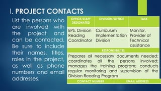 DEPED-FORMAT-OF-A-PROJECT-PROPOSAL-FOR-INNOVATION.pptx