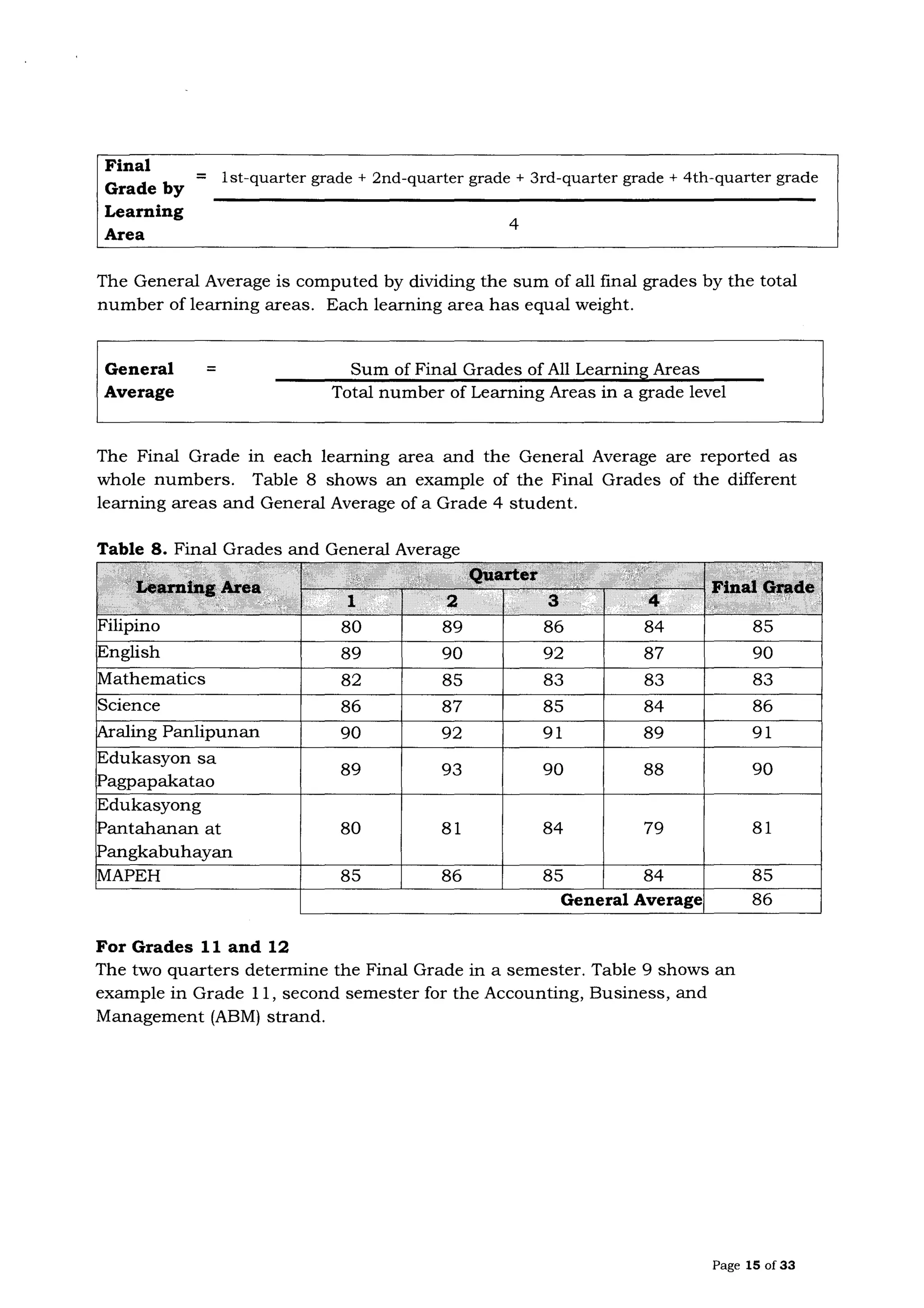 Dep ed order-8-s2015