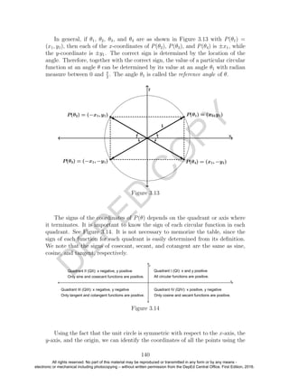 D
EPED
C
O
PY
In general, if θ1, θ2, θ3, and θ4 are as shown in Figure 3.13 with P(θ1) =
(x1, y1), then each of the x-coordinates of P(θ2), P(θ3), and P(θ4) is ±x1, while
the y-coordinate is ±y1. The correct sign is determined by the location of the
angle. Therefore, together with the correct sign, the value of a particular circular
function at an angle θ can be determined by its value at an angle θ1 with radian
measure between 0 and π
2
. The angle θ1 is called the reference angle of θ.
Figure 3.13
The signs of the coordinates of P(θ) depends on the quadrant or axis where
it terminates. It is important to know the sign of each circular function in each
quadrant. See Figure 3.14. It is not necessary to memorize the table, since the
sign of each function for each quadrant is easily determined from its deﬁnition.
We note that the signs of cosecant, secant, and cotangent are the same as sine,
cosine, and tangent, respectively.
Figure 3.14
Using the fact that the unit circle is symmetric with respect to the x-axis, the
y-axis, and the origin, we can identify the coordinates of all the points using the
140
All rights reserved. No part of this material may be reproduced or transmitted in any form or by any means -
electronic or mechanical including photocopying – without written permission from the DepEd Central Office. First Edition, 2016.
 
