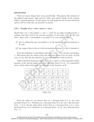 D
EPED
C
O
PY
Introduction
There are many things that occur periodically. Phenomena like rotation of
the planets and comets, high and low tides, and yearly change of the seasons
follow a periodic pattern. In this lesson, we will graph the six circular functions
and we will see that they are periodic in nature.
3.3.1. Graphs of y = sin x and y = cos x
Recall that, for a real number x, sin x = sin θ for an angle θ with measure x
radians, and that sin θ is the second coordinate of the point P(θ) on the unit
circle. Since each x corresponds to an angle θ, we can conclude that
(1) sin x is deﬁned for any real number x or the domain of the sine function is
R, and
(2) the range of sine is the set of all real numbers between −1 and 1 (inclusive).
From the deﬁnition, it also follows that sin(x+2π) = sin x for any real number
x. This means that the values of the sine function repeat every 2π units. In this
case, we say that the sine function is a periodic function with period 2π.
Table 3.16 below shows the values of y = sin x, where x is the equivalent radian
measure of the special angles and their multiples from 0 to 2π. As commented
above, these values determine the behavior of the function on R.
x 0 π
6
π
4
π
3
π
2
2π
3
3π
4
5π
6
π
y 0 1
2
√
2
2
√
3
2
1
√
3
2
√
2
2
1
2
0
0 0.5 0.71 0.87 1 0.87 0.71 0.5 0
x 7π
6
5π
4
4π
3
3π
2
5π
3
7π
4
11π
6
2π
y −1
2
−
√
2
2
−
√
3
2
−1 −
√
3
2
−
√
2
2
−1
2
0
−0.5 −0.71 −0.87 −1 −0.87 −0.71 −0.5 0
Table 3.16
From the table, we can observe that as x increases from 0 to π
2
, sin x also
increases from 0 to 1. Similarly, as x increases from 3π
2
to 2π, sin x also increases
from −1 to 0. On the other hand, notice that as x increases from π
2
to π, sin x
decreases from 1 to 0. Similarly, as x increases from π to 3π
2
, sin x decreases from
0 to −1.
145
All rights reserved. No part of this material may be reproduced or transmitted in any form or by any means -
electronic or mechanical including photocopying – without written permission from the DepEd Central Office. First Edition, 2016.
 