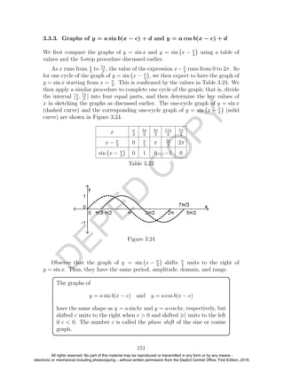 D
EPED
C
O
PY
3.3.3. Graphs of y = a sin b(x − c) + d and y = a cos b(x − c) + d
We ﬁrst compare the graphs of y = sin x and y = sin x − π
3
using a table of
values and the 5-step procedure discussed earlier.
As x runs from π
3
to 7π
3
, the value of the expression x− π
3
runs from 0 to 2π. So
for one cycle of the graph of y = sin x − π
3
, we then expect to have the graph of
y = sin x starting from x = π
3
. This is conﬁrmed by the values in Table 3.23. We
then apply a similar procedure to complete one cycle of the graph; that is, divide
the interval [π
3
, 7π
3
] into four equal parts, and then determine the key values of
x in sketching the graphs as discussed earlier. The one-cycle graph of y = sin x
(dashed curve) and the corresponding one-cycle graph of y = sin x − π
3
(solid
curve) are shown in Figure 3.24.
x π
3
5π
6
4π
3
11π
6
7π
3
x − π
3
0 π
2
π 3π
2
2π
sin x − π
3
0 1 0 −1 0
Table 3.23
Figure 3.24
Observe that the graph of y = sin x − π
3
shifts π
3
units to the right of
y = sin x. Thus, they have the same period, amplitude, domain, and range.
The graphs of
y = a sin b(x − c) and y = a cos b(x − c)
have the same shape as y = a sin bx and y = a cos bx, respectively, but
shifted c units to the right when c > 0 and shifted |c| units to the left
if c < 0. The number c is called the phase shift of the sine or cosine
graph.
151
All rights reserved. No part of this material may be reproduced or transmitted in any form or by any means -
electronic or mechanical including photocopying – without written permission from the DepEd Central Office. First Edition, 2016.
 