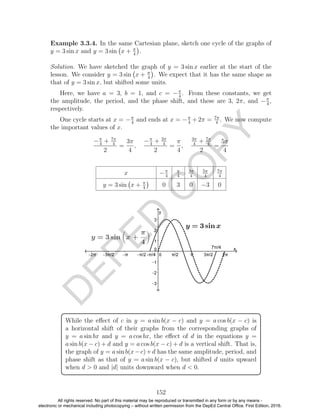 D
EPED
C
O
PY
Example 3.3.4. In the same Cartesian plane, sketch one cycle of the graphs of
y = 3 sin x and y = 3 sin x + π
4
.
Solution. We have sketched the graph of y = 3 sin x earlier at the start of the
lesson. We consider y = 3 sin x + π
4
. We expect that it has the same shape as
that of y = 3 sin x, but shifted some units.
Here, we have a = 3, b = 1, and c = −π
4
. From these constants, we get
the amplitude, the period, and the phase shift, and these are 3, 2π, and −π
4
,
respectively.
One cycle starts at x = −π
4
and ends at x = −π
4
+ 2π = 7π
4
. We now compute
the important values of x.
−π
4
+ 7π
4
2
=
3π
4
,
−π
4
+ 3π
4
2
=
π
4
,
3π
4
+ 7π
4
2
=
5π
4
x −π
4
π
4
3π
4
5π
4
7π
4
y = 3 sin x + π
4
0 3 0 −3 0
While the eﬀect of c in y = a sin b(x − c) and y = a cos b(x − c) is
a horizontal shift of their graphs from the corresponding graphs of
y = a sin bx and y = a cos bx, the eﬀect of d in the equations y =
a sin b(x − c) + d and y = a cos b(x − c) + d is a vertical shift. That is,
the graph of y = a sin b(x−c)+d has the same amplitude, period, and
phase shift as that of y = a sin b(x − c), but shifted d units upward
when d > 0 and |d| units downward when d < 0.
152
All rights reserved. No part of this material may be reproduced or transmitted in any form or by any means -
electronic or mechanical including photocopying – without written permission from the DepEd Central Office. First Edition, 2016.
 