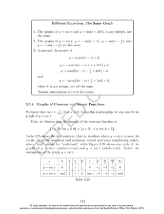 D
EPED
C
O
PY
Diﬀerent Equations, The Same Graph
1. The graphs of y = sin x and y = sin(x + 2πk), k any integer, are
the same.
2. The graphs of y = sin x, y = − sin(x + π), y = cos(x − π
2
), and
y = − cos(x + π
2
) are the same.
3. In general, the graphs of
y = a sin b(x − c) + d,
y = −a sin[b(x − c) + π + 2πk] + d,
y = a cos[b(x − c) − π
2
+ 2πk] + d,
and
y = −a cos[b(x − c) + π
2
+ 2πk] + d,
where k is any integer, are all the same.
Similar observations are true for cosine.
3.3.4. Graphs of Cosecant and Secant Functions
We know that csc x = 1
sin x
if sin x = 0. Using this relationship, we can sketch the
graph of y = csc x.
First, we observe that the domain of the cosecant function is
{x ∈ R : sin x = 0} = {x ∈ R : x = kπ, k ∈ Z}.
Table 3.25 shows the key numbers (that is, numbers where y = sin x crosses the
x-axis, attain its maximum and minimum values) and some neighboring points,
where “und” stands for “undeﬁned,” while Figure 3.26 shows one cycle of the
graphs of y = sin x (dashed curve) and y = csc x (solid curve). Notice the
asymptotes of the graph y = csc x.
x 0 π
6
π
2
5π
6
π 7π
6
3π
2
11π
6
2π
y = sin x 0 1
2
1 1
2
0 −1
2
−1 −1
2
0
y = csc x und 2 1 2 und −2 −1 −2 und
Table 3.25
154
All rights reserved. No part of this material may be reproduced or transmitted in any form or by any means -
electronic or mechanical including photocopying – without written permission from the DepEd Central Office. First Edition, 2016.
 