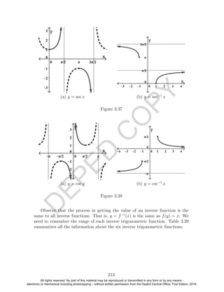 D
EPED
C
O
PY
(a) y = sec x (b) y = sec−1
x
Figure 3.37
(a) y = csc x (b) y = csc−1
x
Figure 3.38
Observe that the process in getting the value of an inverse function is the
same to all inverse functions. That is, y = f−1
(x) is the same as f(y) = x. We
need to remember the range of each inverse trigonometric function. Table 3.39
summarizes all the information about the six inverse trigonometric functions.
213
All rights reserved. No part of this material may be reproduced or transmitted in any form or by any means -
electronic or mechanical including photocopying – without written permission from the DepEd Central Office. First Edition, 2016.
 