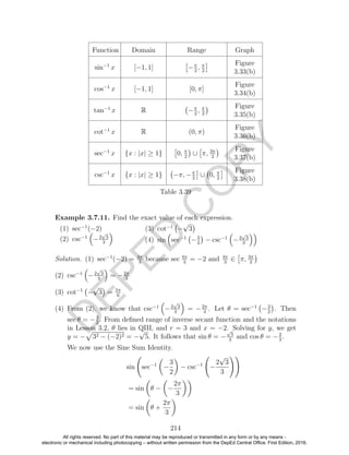 D
EPED
C
O
PY
Function Domain Range Graph
sin−1
x [−1, 1] −π
2
, π
2
Figure
3.33(b)
cos−1
x [−1, 1] [0, π]
Figure
3.34(b)
tan−1
x R −π
2
, π
2
Figure
3.35(b)
cot−1
x R (0, π)
Figure
3.36(b)
sec−1
x {x : |x| ≥ 1} 0, π
2
∪ π, 3π
2
Figure
3.37(b)
csc−1
x {x : |x| ≥ 1} −π, −π
2
∪ 0, π
2
Figure
3.38(b)
Table 3.39
Example 3.7.11. Find the exact value of each expression.
(1) sec−1
(−2)
(2) csc−1
−2
√
3
3
(3) cot−1
−
√
3
(4) sin sec−1
−3
2
− csc−1
−2
√
3
3
Solution. (1) sec−1
(−2) = 4π
3
because sec 4π
3
= −2 and 4π
3
∈ π, 3π
2
(2) csc−1
−2
√
3
3
= −2π
3
(3) cot−1
−
√
3 = 5π
6
(4) From (2), we know that csc−1
−2
√
3
3
= −2π
3
. Let θ = sec−1
−3
2
. Then
sec θ = −3
2
. From deﬁned range of inverse secant function and the notations
in Lesson 3.2, θ lies in QIII, and r = 3 and x = −2. Solving for y, we get
y = − 32 − (−2)2 = −
√
5. It follows that sin θ = −
√
5
3
and cos θ = −2
3
.
We now use the Sine Sum Identity.
sin sec−1
−
3
2
− csc−1
−
2
√
3
3
= sin θ − −
2π
3
= sin θ +
2π
3
214
All rights reserved. No part of this material may be reproduced or transmitted in any form or by any means -
electronic or mechanical including photocopying – without written permission from the DepEd Central Office. First Edition, 2016.
 