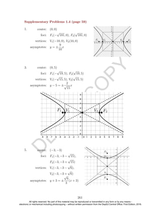 D
EPED
C
O
PY
1. center: (0, 0)
foci: F1(−
√
181, 0), F2(
√
181, 0)
vertices: V1(−10, 0), V2(10, 0)
asymptotes: y = ±
9
10
x
3. center: (0, 5)
foci: F1(−
√
19, 5), F2(
√
19, 5)
vertices: V1(−
√
15, 5), V2(
√
15, 5)
asymptotes: y − 5 = ±
2
√
15
x
5. center: (−3, −3)
foci: F1(−3, −3 −
√
15),
F2(−3, −3 +
√
15)
vertices: V1(−3, −3 −
√
6),
V2(−3, −3 +
√
6)
asymptotes: y + 3 = ±
√
6
3
(x + 3)
261
Supplementary Problems 1.4 (page 59)
All rights reserved. No part of this material may be reproduced or transmitted in any form or by any means -
electronic or mechanical including photocopying – without written permission from the DepEd Central Office. First Edition, 2016.
 