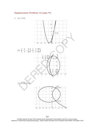 D
EPED
C
O
PY
1. (a) (1, 6)
(b) −
4
3
, −
9
20
, −
4
3
,
89
20
(c) (1, 6), (1, 2)
263
Supplementary Problems 1.6 (page 77)
All rights reserved. No part of this material may be reproduced or transmitted in any form or by any means -
electronic or mechanical including photocopying – without written permission from the DepEd Central Office. First Edition, 2016.
 