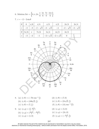 D
EPED
C
O
PY
6. Solution Set = 0, π, 2π,
π
6
,
5π
6
,
7π
6
,
11π
6
7. r = −2 − 2 sin θ
θ 0 π/6 π/4 π/3 π/2 2π/3 3π/4
r −2 −3 −2 −
√
2 −2 −
√
3 −4 −2 −
√
3 −2 −
√
2
θ 5π/6 π 7π/6 5π/4 4π/3 3π/2
r −3 −2 −1 −2 +
√
2 −2 +
√
3 0
8. (a) (r, θ) = (−70, tan−1 4
3
)
(b) (r, θ) = (100
√
2, π
4
)
(c) (r, θ) = (7, π
2
)
(d) (r, θ) = (7, 0)
(e) (r, θ) = (2π
√
2, π
4
)
(f) (r, θ) = (13, tan−1 12
5
)
9. (a) (x, y) = (3
2
, 3
√
3
2
)
(b) (x, y) = (45
√
2
2
, −45
√
2
2
)
(c) (x, y) = (1, 0)
(d) (x, y) = (5, 0)
(e) (x, y) = (2π, 0)
(f) (x, y) = (−9
√
3
2
, 9
2
)
287
All rights reserved. No part of this material may be reproduced or transmitted in any form or by any means -
electronic or mechanical including photocopying – without written permission from the DepEd Central Office. First Edition, 2016.
 