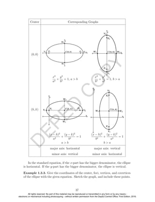 D
EPED
C
O
PY
Center Corresponding Graphs
(0, 0)
x2
a2
+
y2
b2
= 1, a > b
x2
b2
+
y2
a2
= 1, b > a
(h, k)
(x − h)2
a2
+
(y − k)2
b2
= 1
(x − h)2
b2
+
(y − k)2
a2
= 1
a > b b > a
major axis: horizontal major axis: vertical
minor axis: vertical minor axis: horizontal
In the standard equation, if the x-part has the bigger denominator, the ellipse
is horizontal. If the y-part has the bigger denominator, the ellipse is vertical.
Example 1.3.3. Give the coordinates of the center, foci, vertices, and covertices
of the ellipse with the given equation. Sketch the graph, and include these points.
37
All rights reserved. No part of this material may be reproduced or transmitted in any form or by any means -
electronic or mechanical including photocopying – without written permission from the DepEd Central Office. First Edition, 2016.
 