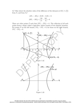 D
EPED
C
O
PY
F2? How about the absolute value of the diﬀerence of the distances of B −5, 16
3
from F1 and from F2?
|AF1 − AF2| = |9.25 − 3.25| = 6
|BF1 − BF2| =
16
3
−
34
3
= 6
There are other points P such that |PF1 − PF2| = 6. The collection of all such
points forms a shape called a hyperbola, which consists of two disjoint branches.
For points P on the left branch, PF2 − PF1 = 6; for those on the right branch,
PF1 − PF2 = 6.
Figure 1.42
Figure 1.43
47
All rights reserved. No part of this material may be reproduced or transmitted in any form or by any means -
electronic or mechanical including photocopying – without written permission from the DepEd Central Office. First Edition, 2016.
 