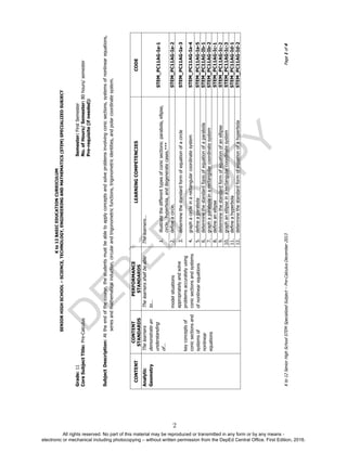 D
EPED
C
O
PY
Kto12BASICEDUCATIONCURRICULUM
SENIORHIGHSCHOOL–SCIENCE,TECHNOLOGY,ENGINEERINGANDMATHEMATICS(STEM)SPECIALIZEDSUBJECT
Kto12SeniorHighSchoolSTEMSpecializedSubject–Pre-CalculusDecember2013Page1of4
Grade:11Semester:FirstSemester
CoreSubjectTitle:Pre-CalculusNo.ofHours/Semester:80hours/semester
Pre-requisite(ifneeded):
SubjectDescription:Attheendofthecourse,thestudentsmustbeabletoapplyconceptsandsolveproblemsinvolvingconicsections,systemsofnonlinearequations,
seriesandmathematicalinduction,circularandtrigonometricfunctions,trigonometricidentities,andpolarcoordinatesystem.
CONTENT
CONTENT
STANDARDS
PERFORMANCE
STANDARDS
LEARNINGCOMPETENCIESCODE
Analytic
Geometry
Thelearners
demonstratean
understanding
of...
keyconceptsof
conicsectionsand
systemsof
nonlinear
equations
Thelearnersshallbeable
to...
modelsituations
appropriatelyandsolve
problemsaccuratelyusing
conicsectionsandsystems
ofnonlinearequations
Thelearners...
1.illustratethedifferenttypesofconicsections:parabola,ellipse,
circle,hyperbola,anddegeneratecases.***
STEM_PC11AG-Ia-1
2.defineacircle.STEM_PC11AG-Ia-2
3.determinethestandardformofequationofacircleSTEM_PC11AG-Ia-3
4.graphacircleinarectangularcoordinatesystemSTEM_PC11AG-Ia-4
5.defineaparabolaSTEM_PC11AG-Ia-5
6.determinethestandardformofequationofaparabolaSTEM_PC11AG-Ib-1
7.graphaparabolainarectangularcoordinatesystemSTEM_PC11AG-Ib-2
8.defineanellipseSTEM_PC11AG-Ic-1
9.determinethestandardformofequationofanellipseSTEM_PC11AG-Ic-2
10.graphanellipseinarectangularcoordinatesystemSTEM_PC11AG-Ic-3
11.defineahyperbolaSTEM_PC11AG-Id-1
12.determinethestandardformofequationofahyperbolaSTEM_PC11AG-Id-2
2
All rights reserved. No part of this material may be reproduced or transmitted in any form or by any means -
electronic or mechanical including photocopying – without written permission from the DepEd Central Office. First Edition, 2016.
 