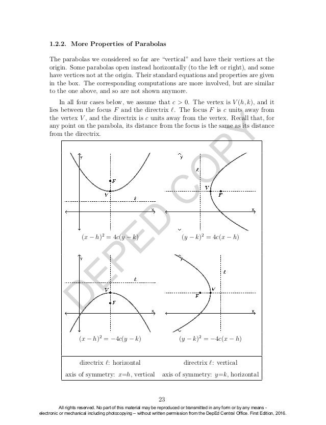 Pre calculus Grade 11 Learner's Module Senior High School