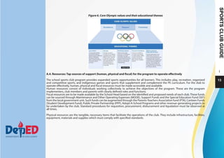 DepEd-Sports-Manual-1.pptx