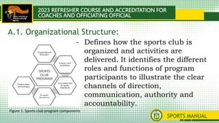 2023 REFRESHER COURSE AND ACCREDITATION FOR
COACHES AND OFFICIATING OFFICIAL
SPORTS MANUAL
- Defines how the sports club is
organized and activities are
delivered. It identifies the different
roles and functions of program
participants to illustrate the clear
channels of direction,
communication, authority and
accountability.
A.1. Organizational Structure:
Figure 1. Sports club program components
 